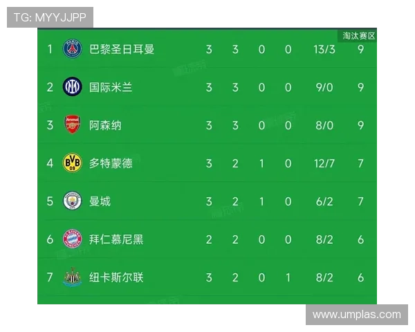 巴黎欧冠冠军目标关注度提升,对竞争格局带来变化 巴黎欧冠冠军目标关注度提升,对竞争格局带来变化