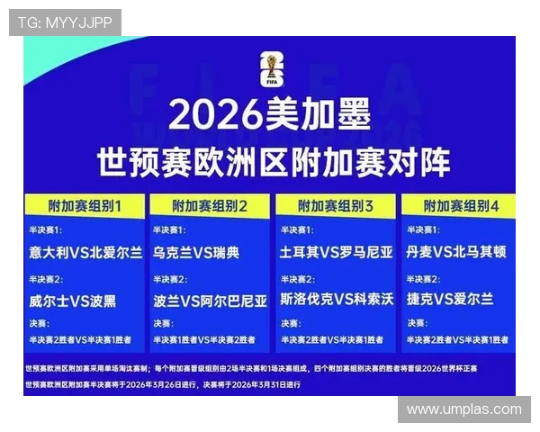 2026世界杯晋级规则最新详解