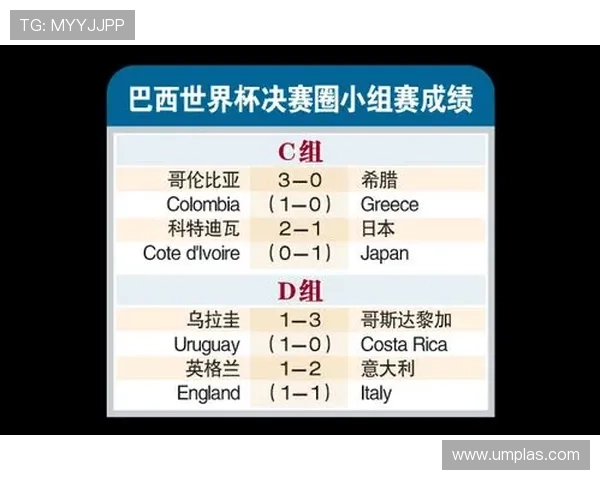 英格兰锁定小组第一前景分析